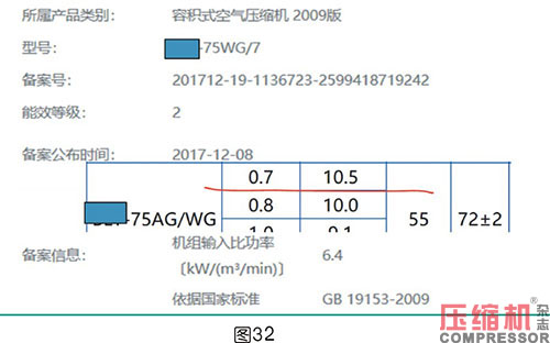 軸功率對(duì)噴油螺桿空壓機(jī)節(jié)能影響