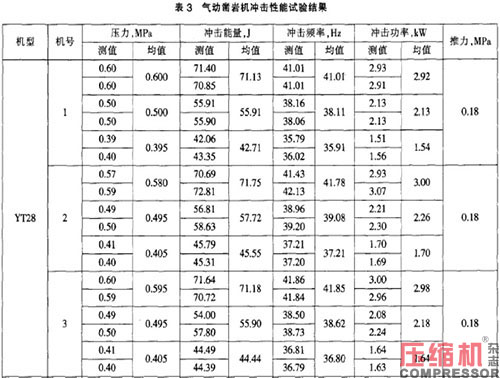 壓縮空氣輸氣管道壓降對(duì)生產(chǎn)工藝的影響