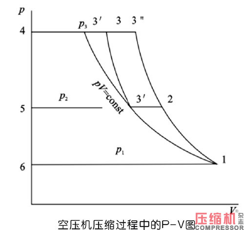 螺桿空壓機(jī)節(jié)能原理與現(xiàn)實意義