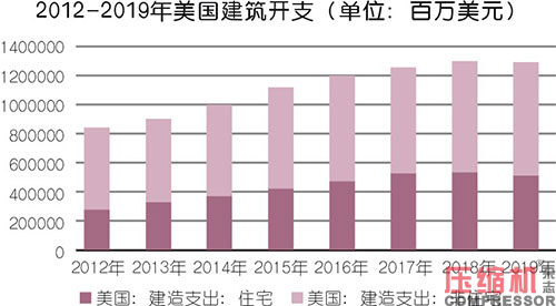 小型空壓機行業(yè)現(xiàn)狀與市場發(fā)展情況綜述<一>