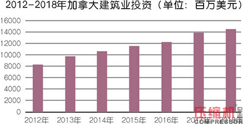 小型空壓機行業(yè)現(xiàn)狀與市場發(fā)展情況綜述<一>