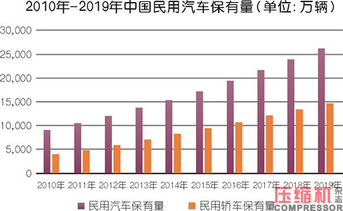 小型空壓機行業(yè)現(xiàn)狀與市場發(fā)展情況綜述<一>