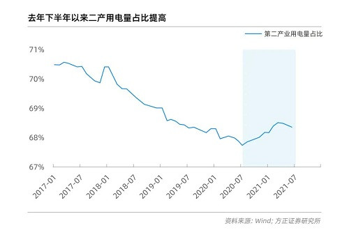 工業(yè)企業(yè)如何科學應對被“拉閘限電”？