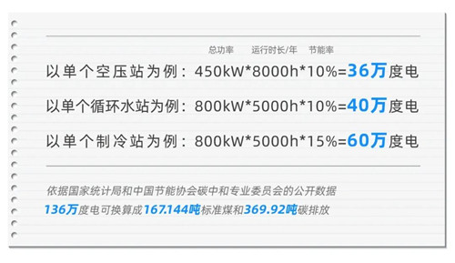 工業(yè)企業(yè)如何科學應對被“拉閘限電”？