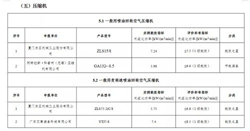 拿下2021“能效之星”唯一！捷豹空壓機(jī)打造節(jié)能新高度