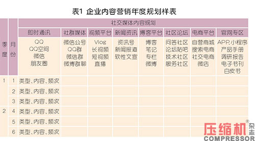 壓縮機(jī)等工業(yè)品內(nèi)容營銷型團(tuán)隊(duì)構(gòu)建