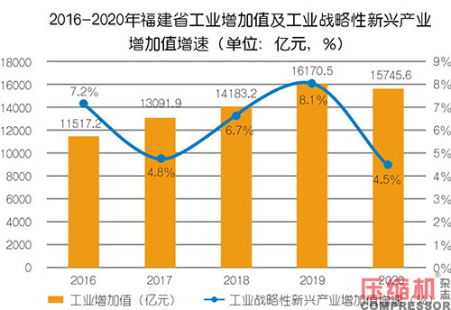 2021年裝備制造行業(yè)市場現(xiàn)狀及發(fā)展趨勢