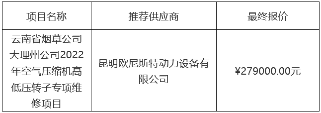 云南省煙草公司大理州公司2022年空氣壓縮機(jī)高低壓轉(zhuǎn)子專項(xiàng)維修項(xiàng)目采購結(jié)果公示